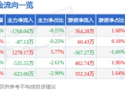 异动快报：新亚电子（605277）1月22日9点30分触及涨停板