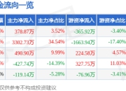 异动快报：冀东装备（000856）1月22日9点34分触及涨停板