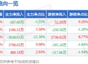 异动快报：德科立（688205）1月22日9点30分触及涨停板