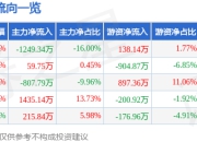 异动快报：新中港（605162）1月22日9点34分触及涨停板