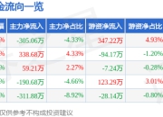 异动快报：华菱线缆（001208）1月22日9点32分触及涨停板