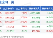 异动快报：兴业股份（603928）1月22日9点30分触及涨停板
