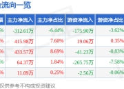 异动快报：*ST工智（000584）1月21日14点47分触及跌停板