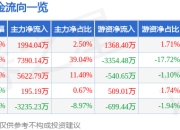 异动快报：潍柴重机（000880）1月21日14点43分触及涨停板