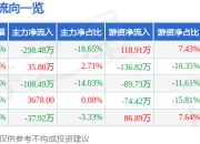 异动快报：ST步森（002569）1月21日14点37分触及跌停板