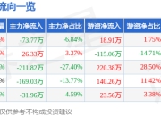 异动快报：ST浩源（002700）1月21日14点40分触及涨停板