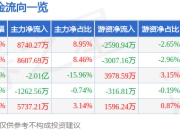 异动快报：兆威机电（003021）1月21日14点25分触及涨停板