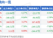 异动快报：新亚强（603155）1月21日14点24分触及涨停板