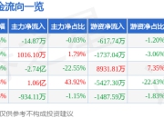 异动快报：苏豪弘业（600128）1月21日14点19分触及跌停板