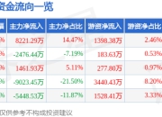 异动快报：翱捷科技-U（688220）1月21日13点39分触及涨停板