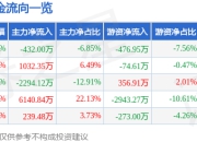 异动快报：晋拓股份（603211）1月21日13点34分触及涨停板