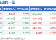 异动快报：拓普集团（601689）1月21日13点11分触及涨停板