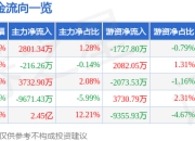 异动快报：移远通信（603236）1月21日13点0分触及涨停板