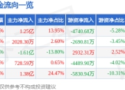 异动快报：博通集成（603068）1月21日13点0分触及涨停板