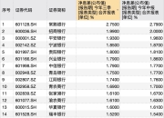银行年底花式“揽储” “2”字头存款利率产品再现