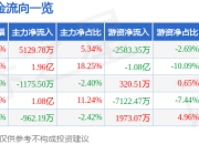 异动快报：爱旭股份（600732）2月7日9点46分触及涨停板