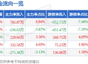 异动快报：凤凰航运（000520）2月7日9点41分触及涨停板