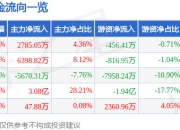 异动快报：钧达股份（002865）2月7日9点38分触及涨停板