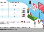 腾讯视频向“新”收费 新会员只能同时1台设备播放