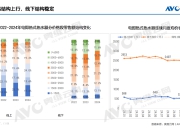 2024年电即热式热水器市场总结
