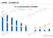 2024年厨余垃圾处理器市场总结：国补破冰，回暖徐行