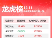 龙虎榜丨机构今日买入这22股，抛售乐鑫科技1.92亿元
