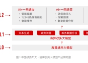 AI预测洪水、协助城市治理，运营商分享大模型如何落地