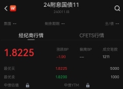 监管否定银行理财“自建估值模型”，“二永债”受挫、国债收益续创新低