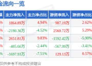 异动快报：广安爱众（600979）2月10日14点51分触及涨停板
