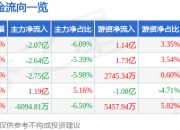 异动快报：光线传媒（300251）2月10日14点37分触及涨停板