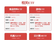 光线传媒（300251）2月10日14点37分触及涨停板