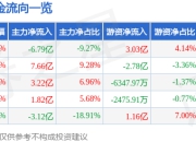 异动快报：四川长虹（600839）2月10日14点21分触及涨停板