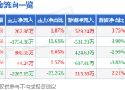 异动快报：金帝股份（603270）2月10日14点16分触及涨停板