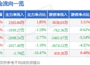 异动快报：供销大集（000564）2月10日14点12分触及涨停板