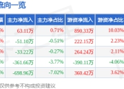异动快报：爱婴室（603214）2月10日14点13分触及涨停板