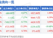 异动快报：安恒信息（688023）2月10日13点44分触及涨停板
