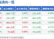 异动快报：双成药业（002693）2月10日13点28分触及涨停板