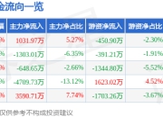 异动快报：龙韵股份（603729）2月10日13点23分触及涨停板