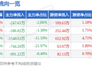 异动快报：ST花王（603007）2月10日13点24分触及涨停板