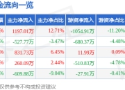 异动快报：吉大正元（003029）2月10日13点15分触及涨停板