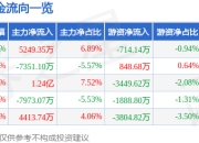 异动快报：烽火通信（600498）2月13日14点3分触及涨停板