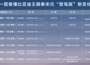 9.38万元起上高阶智驾 秦、宋、元全面搭载