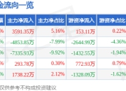 异动快报：日发精机（002520）2月18日11点27分触及涨停板