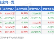 异动快报：福莱新材（605488）2月18日11点15分触及涨停板
