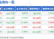 异动快报：中马传动（603767）2月18日11点12分触及涨停板