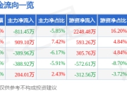 异动快报：禾盛新材（002290）2月18日10点35分触及涨停板