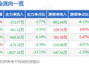 异动快报：天津普林（002134）2月18日10点28分触及涨停板