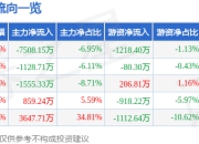异动快报：威派格（603956）2月18日10点20分触及涨停板