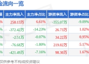 异动快报：天普股份（605255）2月18日10点11分触及涨停板