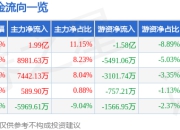 异动快报：南兴股份（002757）2月18日10点4分触及涨停板